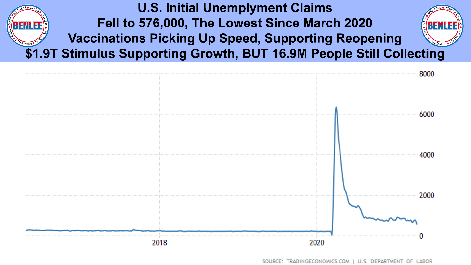 U.S. Initial Unemplyment Claims